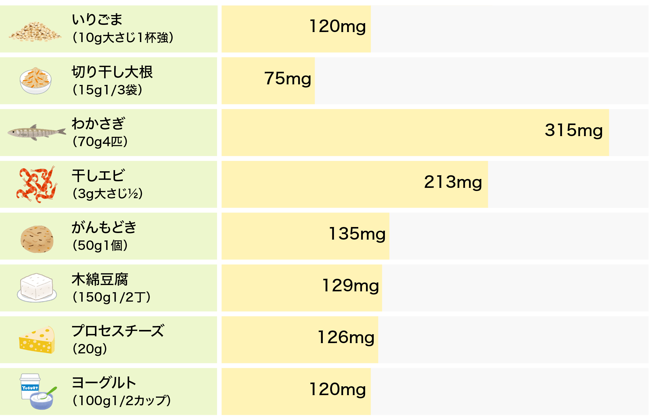 カルシウム含有量