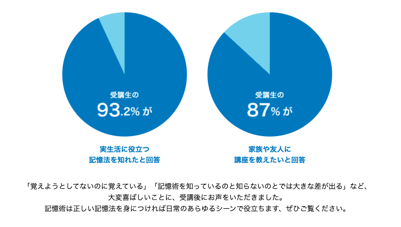 「高齢者 記憶力アップ アンケート」
