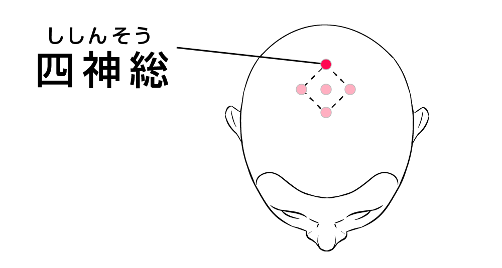 記憶力アップのツボ　四神総