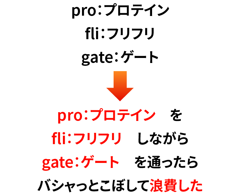 分解した英単語のイメージを繋いでストーリーにするる