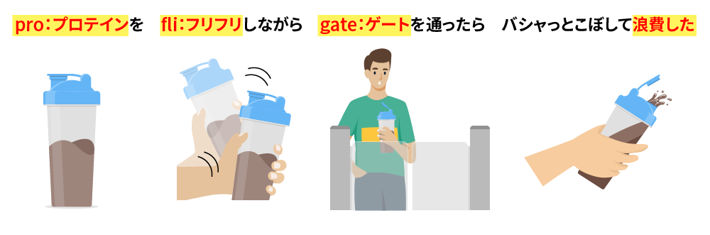 英単語の覚え方のコツ