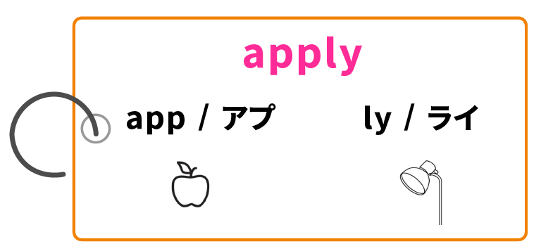 英単語を分解する覚え方