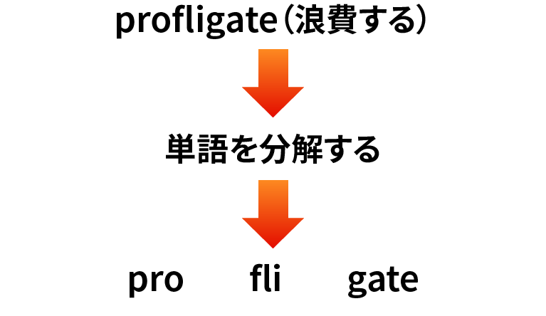 英単語を分解する